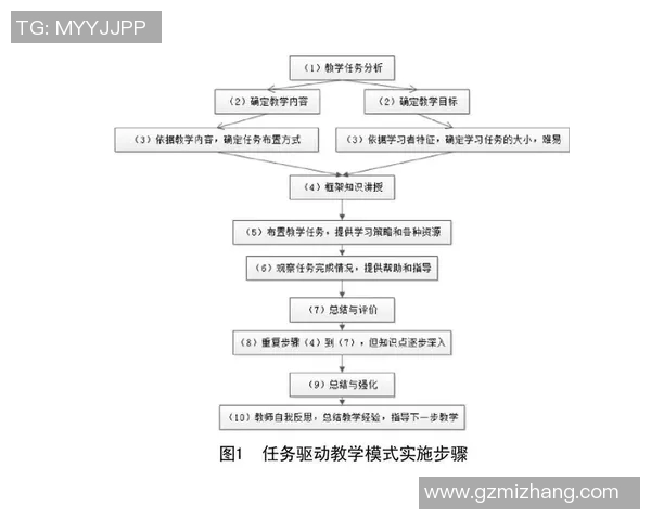 全方位提升游泳技能的课程设计与教学策略探索